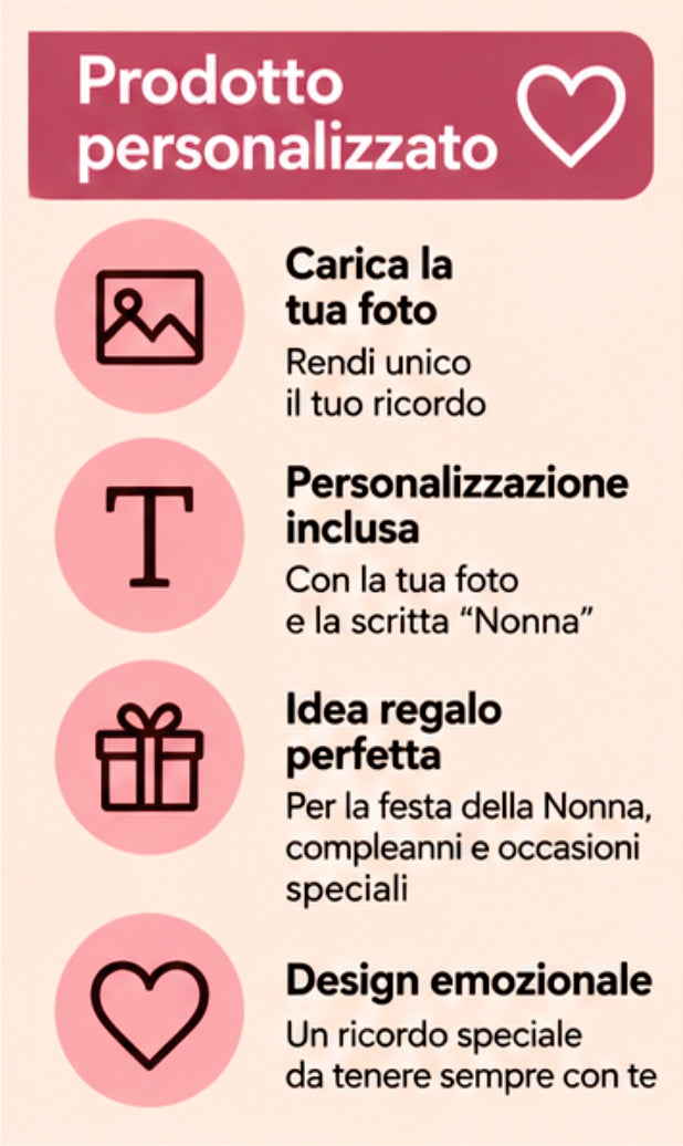 Foto su Legno Personalizzata con Scritta Nonna e Cuori – Stampa Fotografica a Colori su Legno, Regalo Famiglia