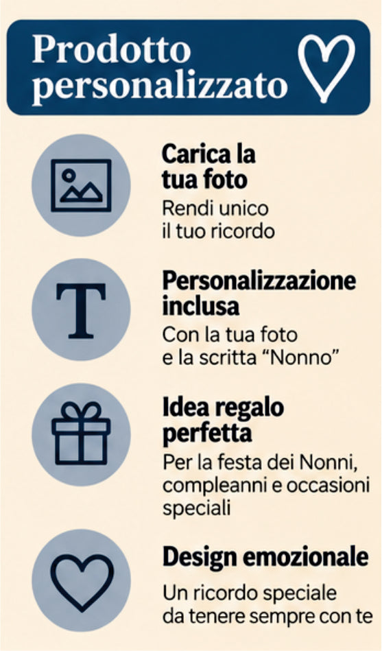 Foto su Legno Personalizzata con Scritta Nonno e Cuori – Stampa Fotografica a Colori su Legno, Regalo Famiglia